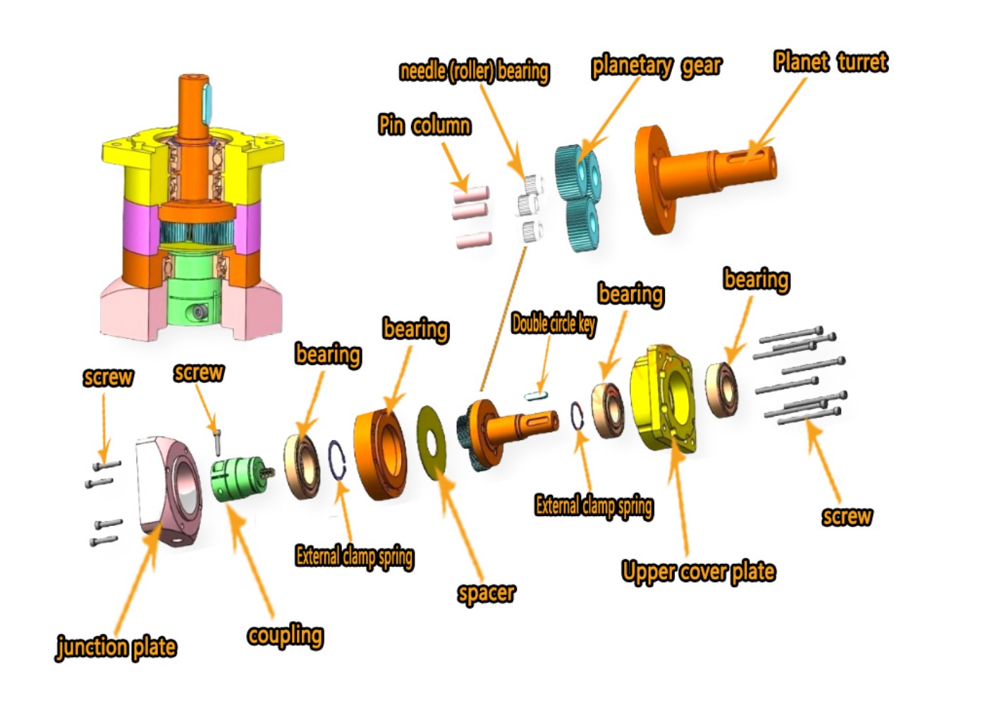 Planetengetriebemotor-Reduzier – Planetary Gearbox Reducer Nema 23 34 Bewertung und Preis